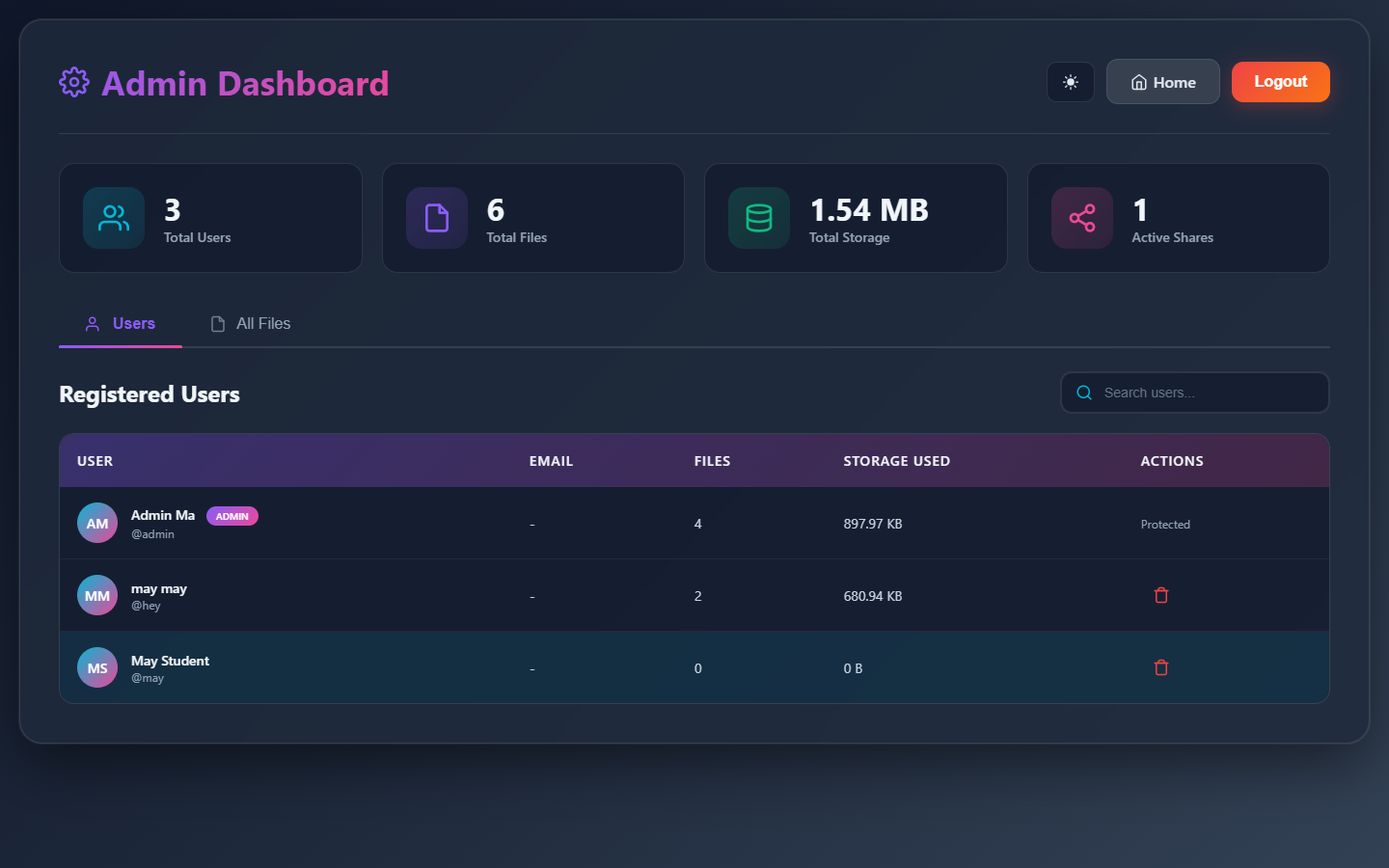Admin dashboard